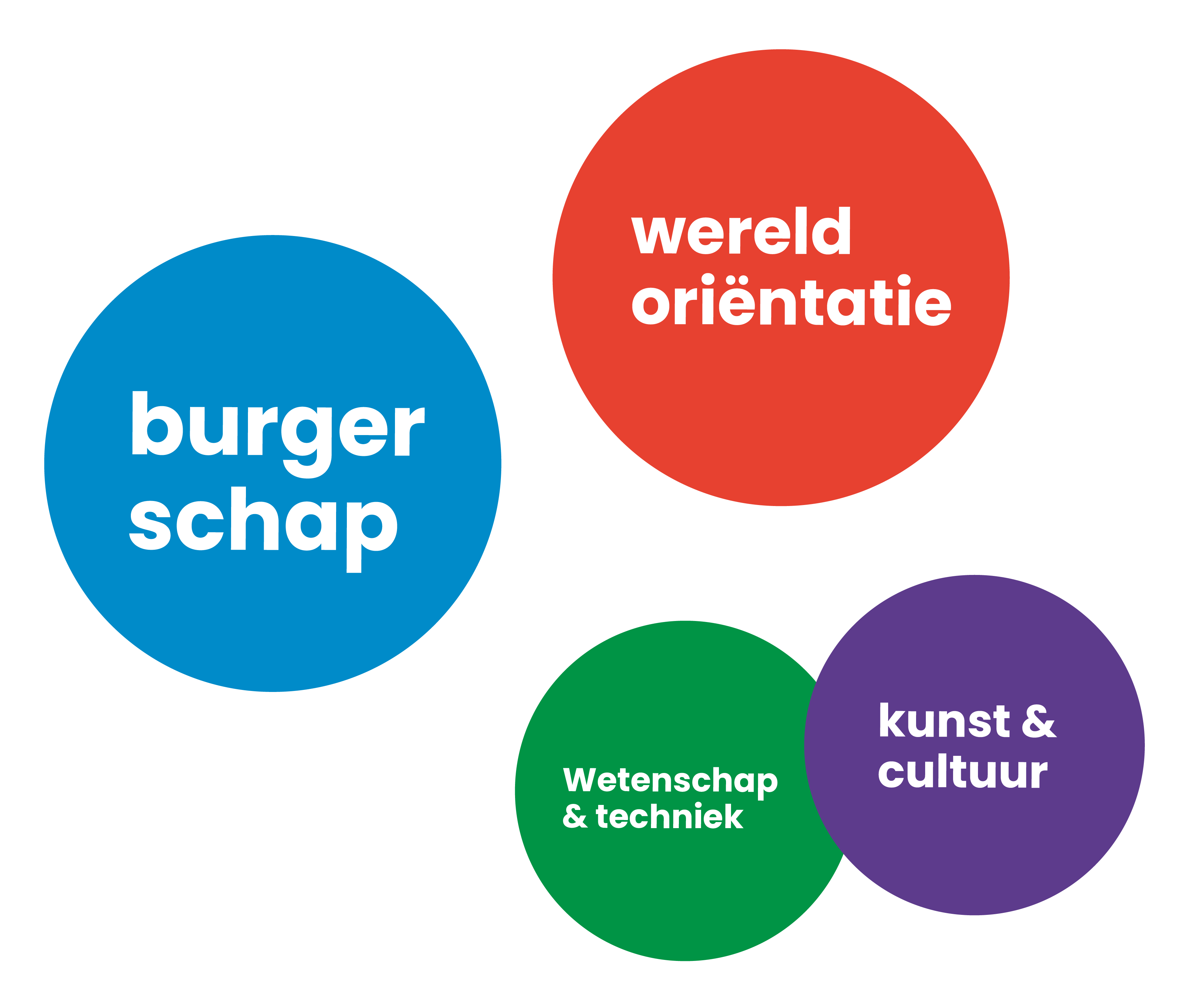 GO-vakken