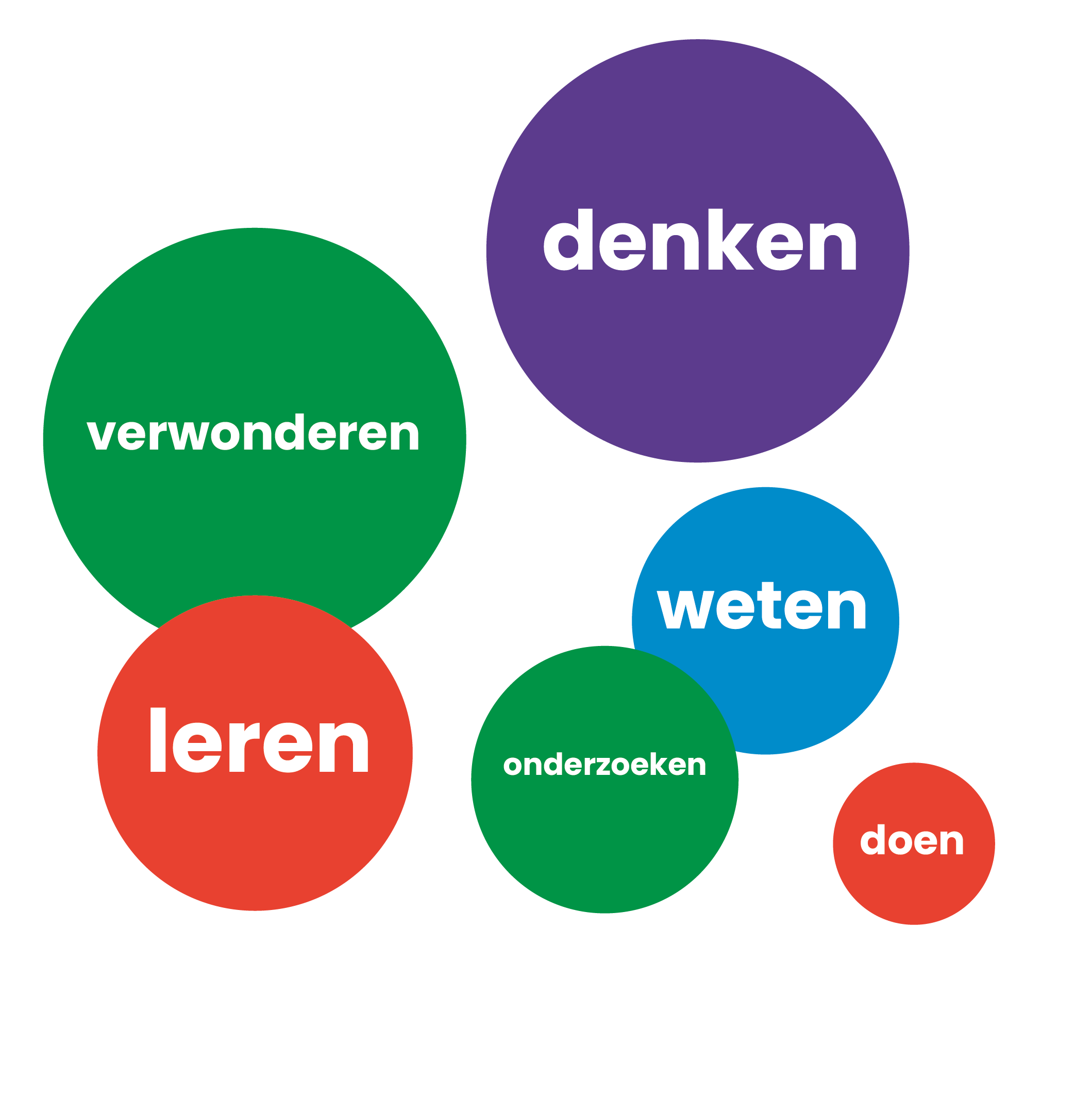 Verwonderen en vragen stellen