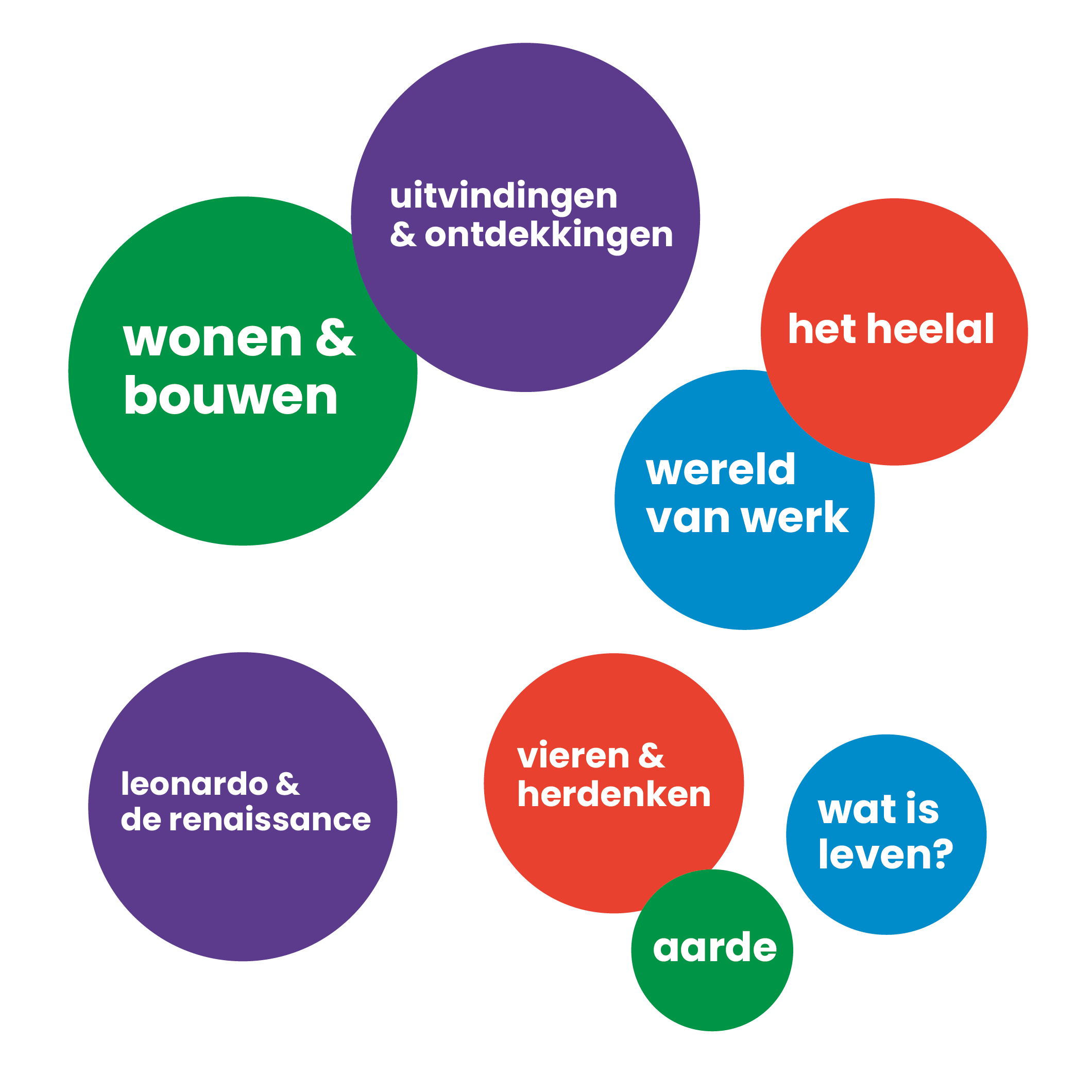 Thema’s van GO!